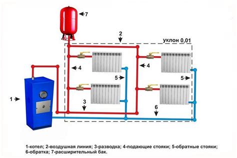 Взаимодействие шибера с другими компонентами системы отопления