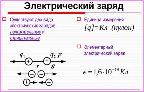 Взаимодействие электрических зарядов