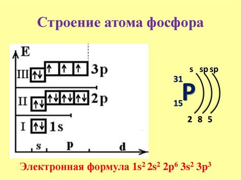 Взаимодействие электронов в атоме