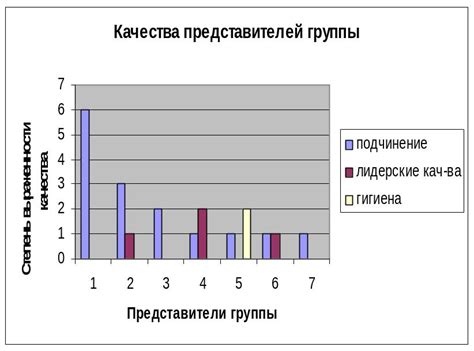 Взаимоотношения внутри группы