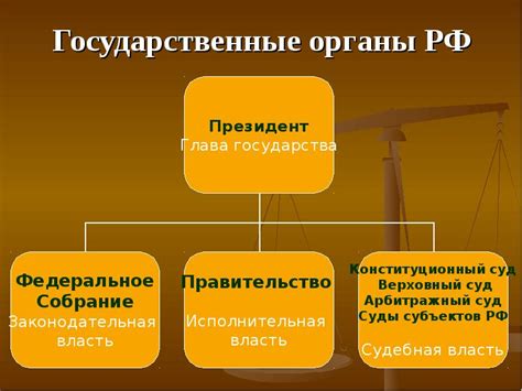 Взаимоотношения с государственными органами