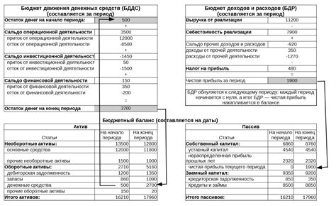 Взаимосвязь БДР и эффективности тренировок