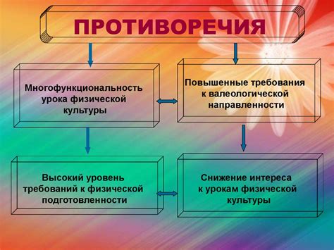 Взаимосвязь всех факторов