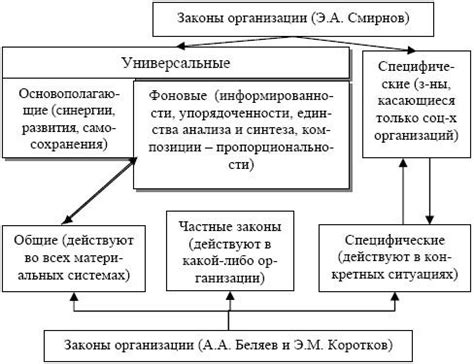 Взаимосвязь законов и социальных изменений