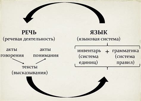 Взаимосвязь и взаимозависимость: определение и понятие