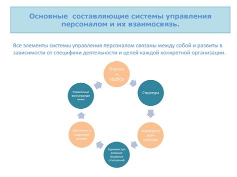 Взаимосвязь и вопросы: основные составляющие важности дела