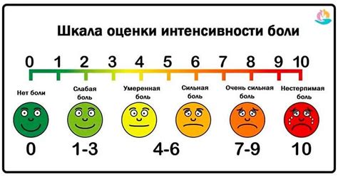 Взаимосвязь между болями в нижней части живота и сном