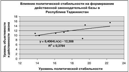 Взаимосвязь между зарядкой и стабильностью Харона