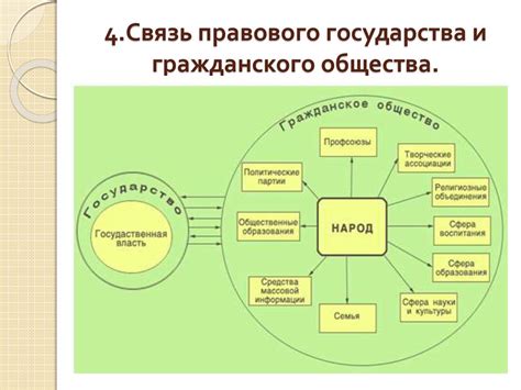 Взаимосвязь между политической системой и правовым государством