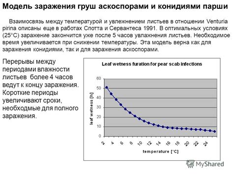 Взаимосвязь между пониженной температурой и гемоглобином