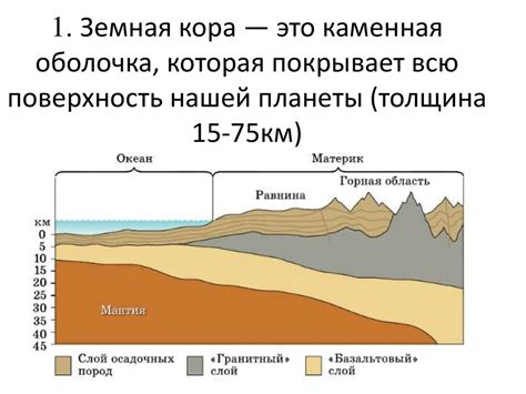 Взаимосвязь между рельефом и формированием рек