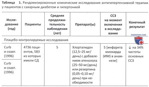 Взаимосвязь между сахарным диабетом и потерей веса