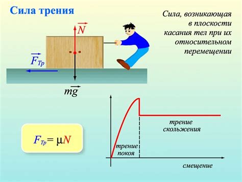 Взаимосвязь между трением и площадью поверхности