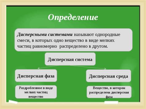 Взаимосвязь между чистым воздухом и дисперсными системами