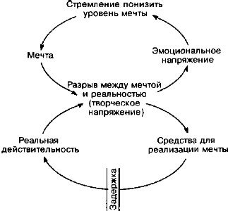 Взаимосвязь между эмоциональным напряжением и глюкозой