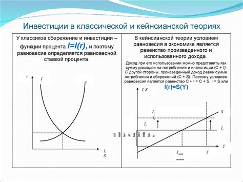 Взаимосвязь мультипликатора с инвестициями и потребительскими расходами