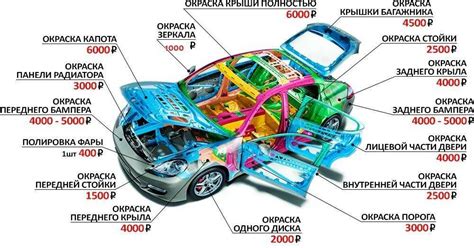 Взаимосвязь названия с основными характеристиками автомобиля