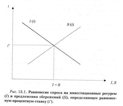 Взаимосвязь налога на землю и распределения доходов