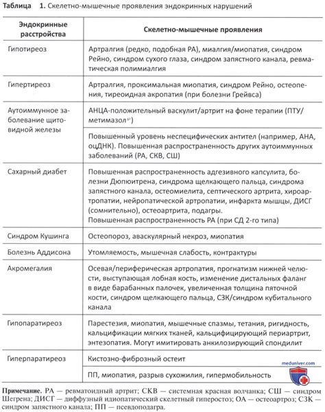 Взаимосвязь ночных позывов и заболеваний