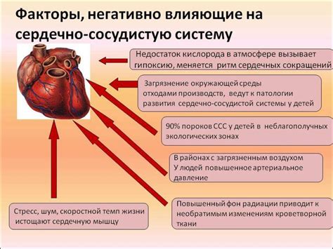 Взаимосвязь отеков с патологиями сердечно-сосудистой системы