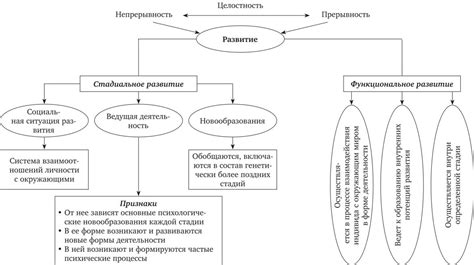 Взаимосвязь процессов мышления и личности