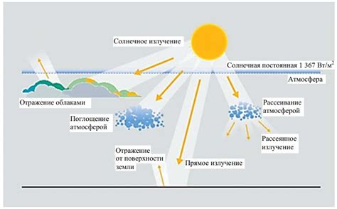 Взаимосвязь солнечного излучения и химических процессов в воде