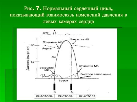 Взаимосвязь стресса и изменений давления