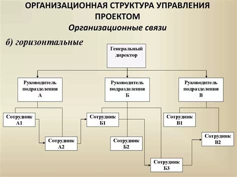 Взаимосвязь структур