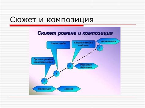 Взаимосвязь сюжета и образов персонажей