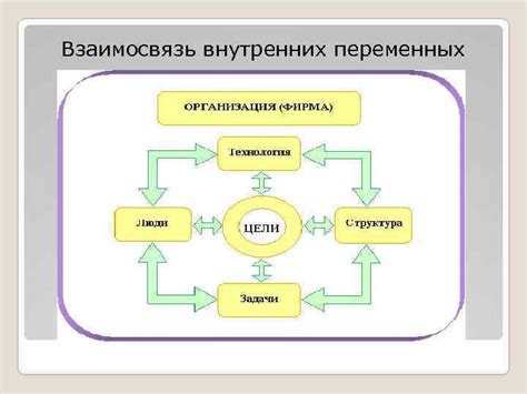 Взаимосвязь с внешними факторами