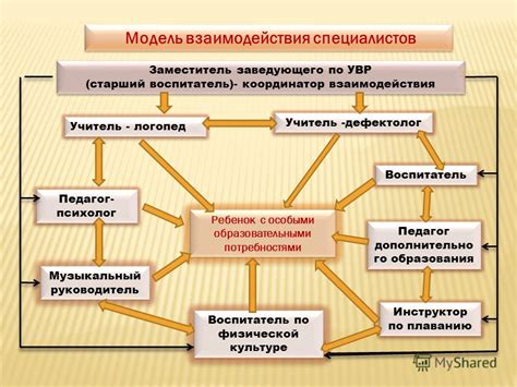 Взаимосвязь с индивидуальными потребностями