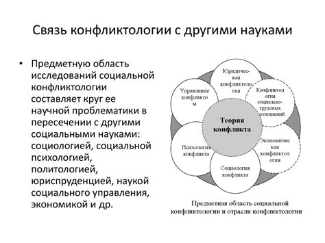 Взаимосвязь с персональностью