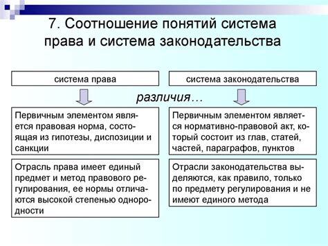 Взаимосвязь с политикой и правовой системой