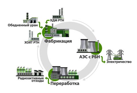 Взаимосвязь с процессом зарядки