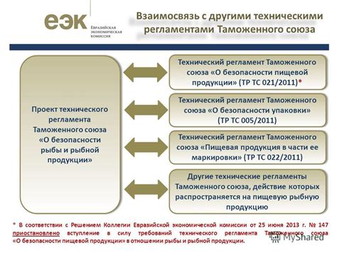 Взаимосвязь с техническими аспектами