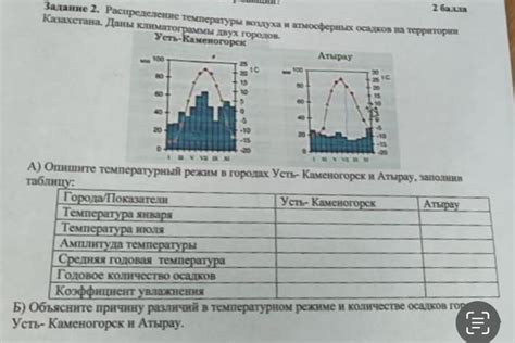 Взаимосвязь температуры и атмосферных условий