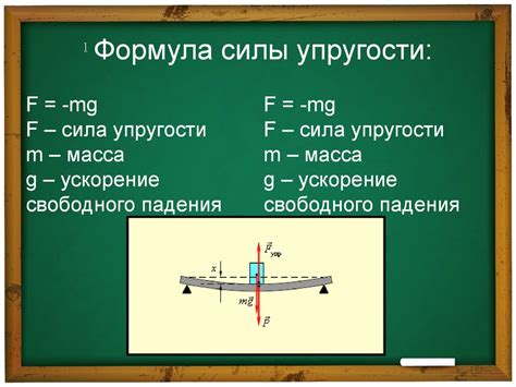 Взаимосвязь трения и силы упругости в электронике и электротехнике