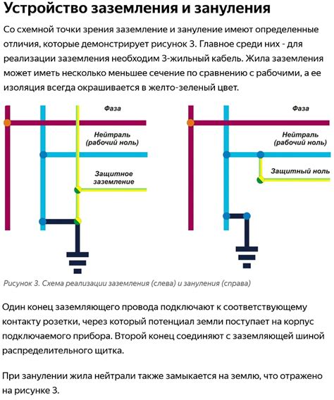 Взаимосвязь фазы и нуля в электронике