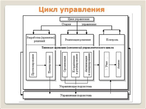 Взаимосвязь функций и пользователя