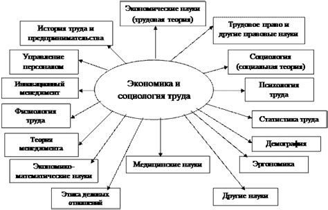 Взаимосвязь экономики и социальных процессов