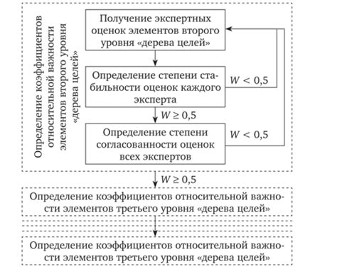 Взвешенные связи: использование коэффициентов для определения важности данных