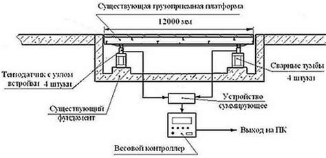 Взвешивание на весах в аэропорту