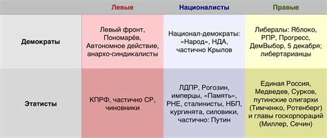 Взгляды власти