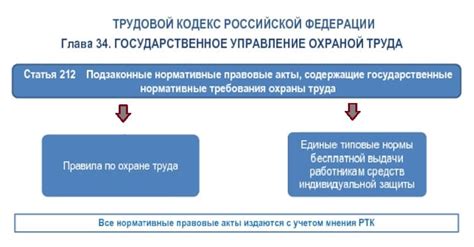 Взгляните на основные аспекты и требования