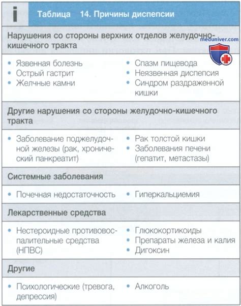 Вздутие и дискомфорт в области влагалища