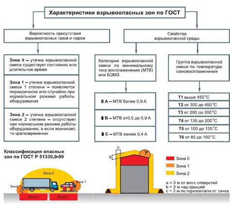 Взрывоопасная смесь и зажигание