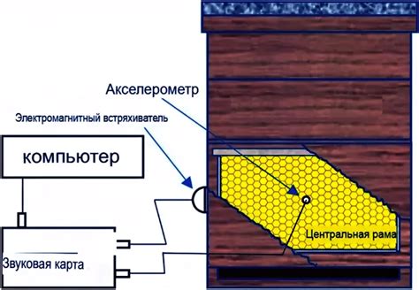 Вибрации извне