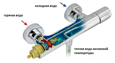 Вибрация: влияние на работу термостата смесителя