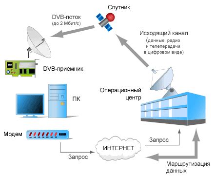 Видеокамера наблюдения через интернет: принцип работы и основные принципы