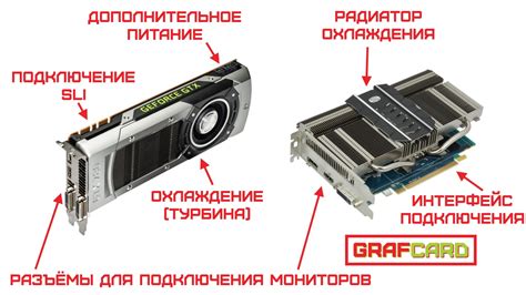 Видеокарта и разрешение дисплея